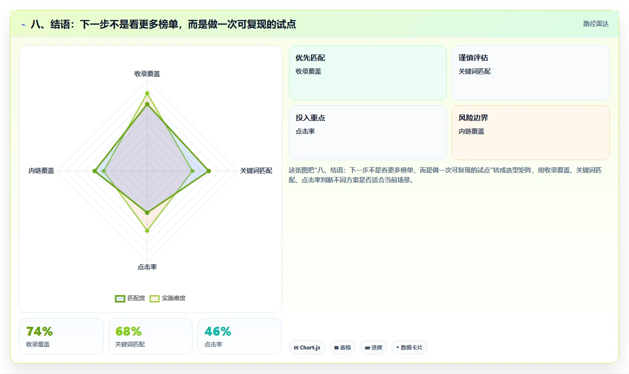 八、结语:下一步不是看更多榜单,而是做一次可复现的试点
