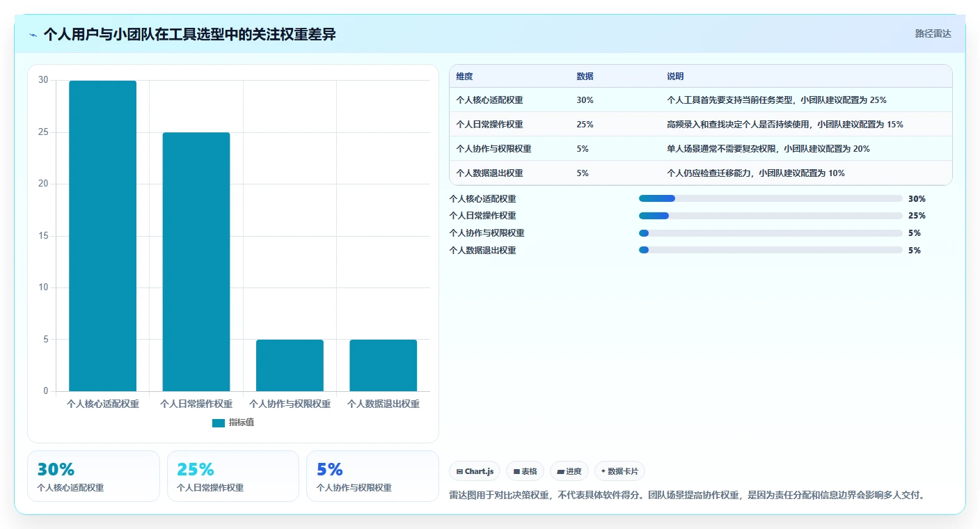 2026 年最佳时间管理软件推荐工具对比：如何选择合适的工具？