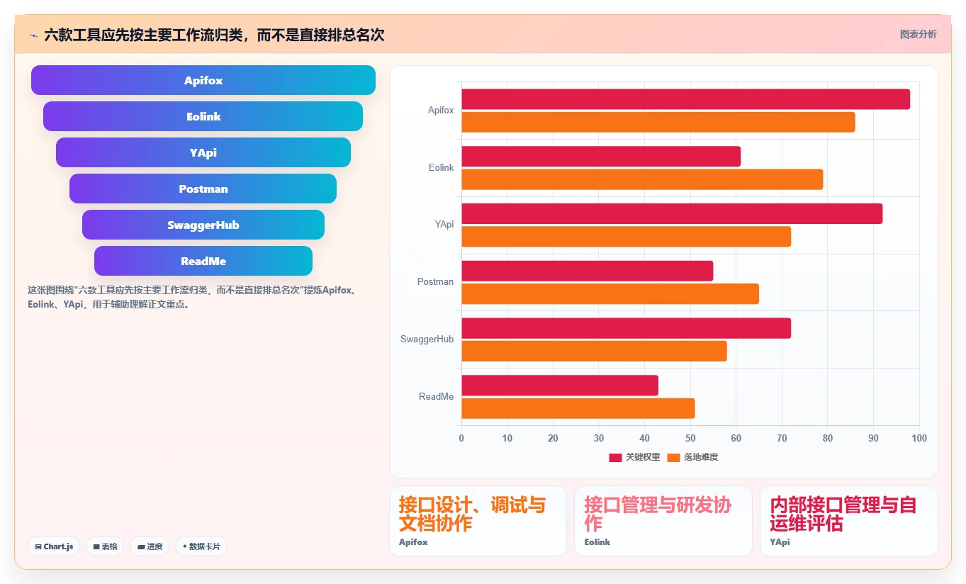极客API文档工具对比：2026年度6大热门产品深度评测