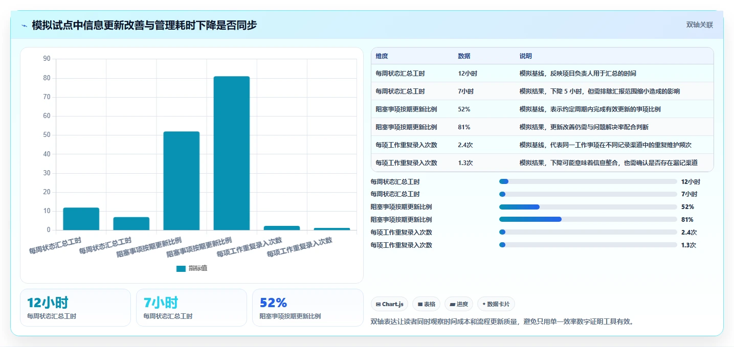 项目经理必看:2026年最值得投资的5大项目管理SaaS软件工具盘点