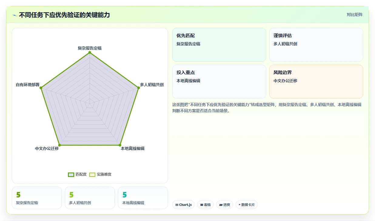 文档编辑新时代:2026年5款革命性Word编辑工具推荐