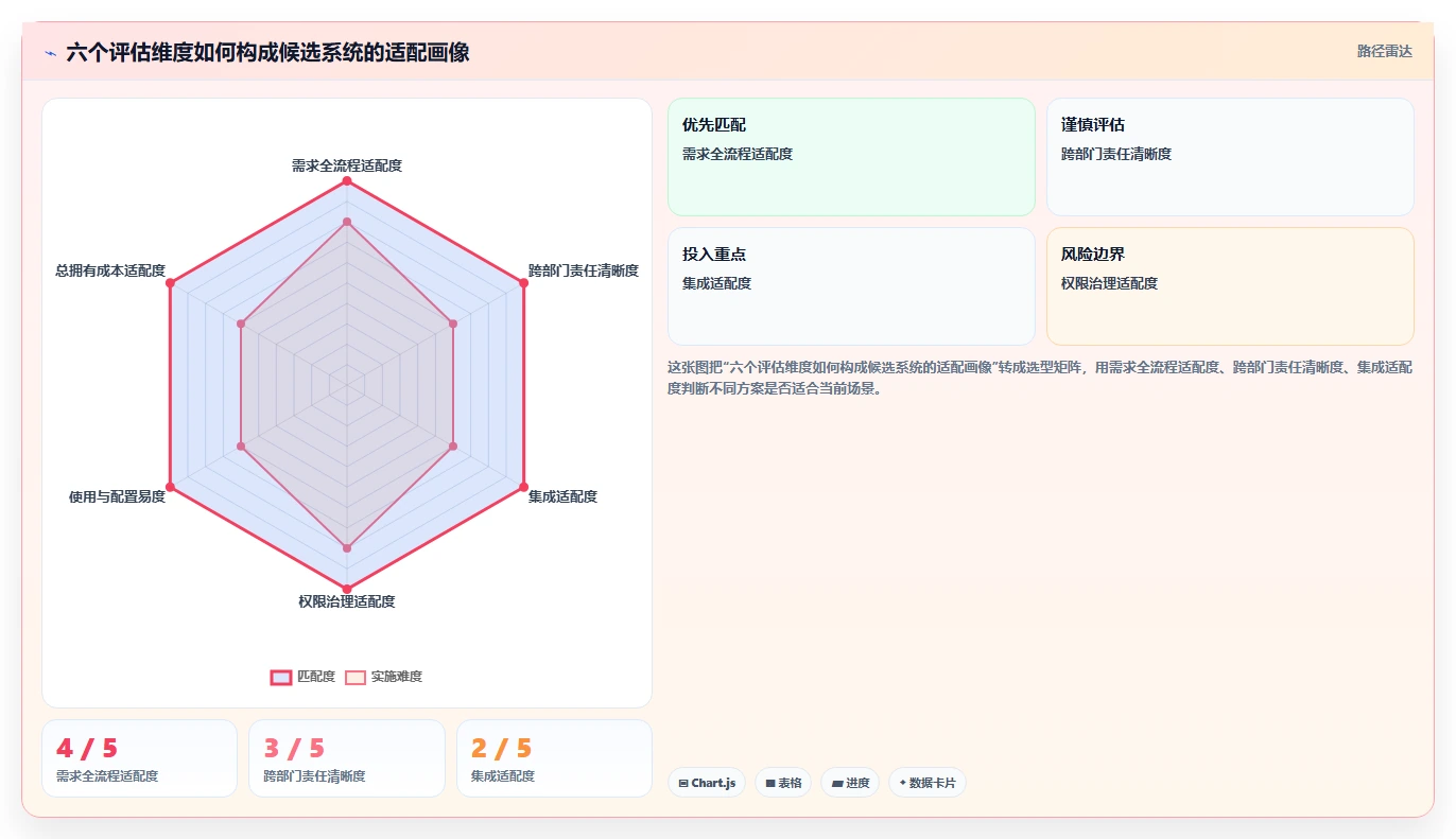 2026年跨部门协作需求管理系统哪个最实用:深度测评与选型指南
