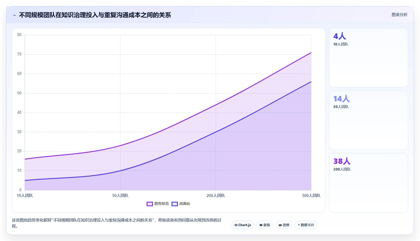 远程协作新趋势:5大在线文档工具助力团队效率提升