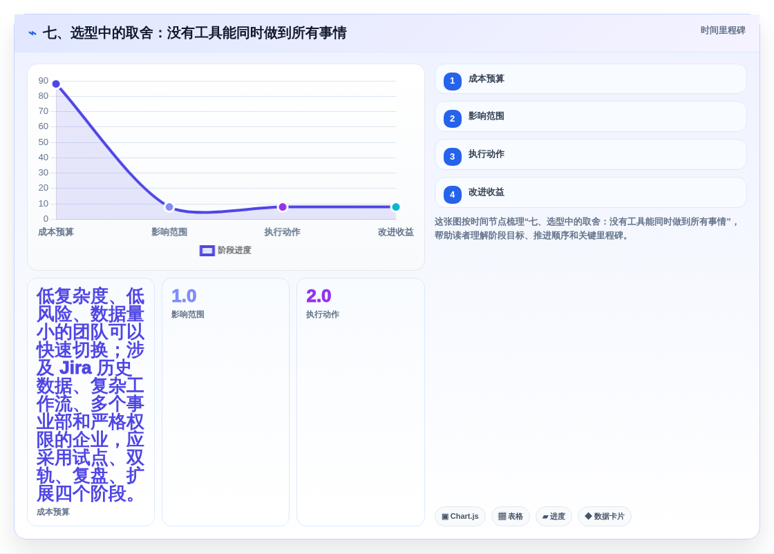 七、选型中的取舍:没有工具能同时做到所有事情