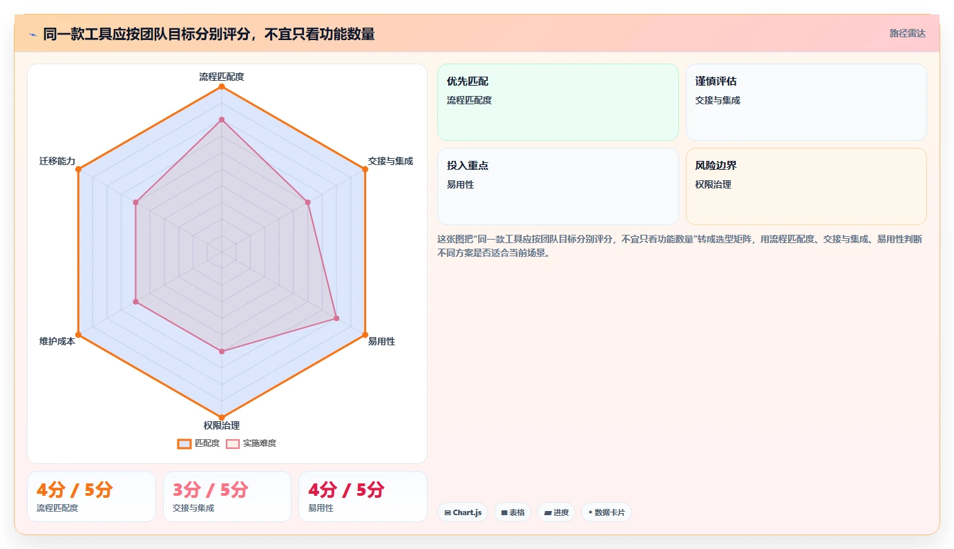 2026年产品经理效率神器:6款最受欢迎的产品经理常用软件工具大盘点