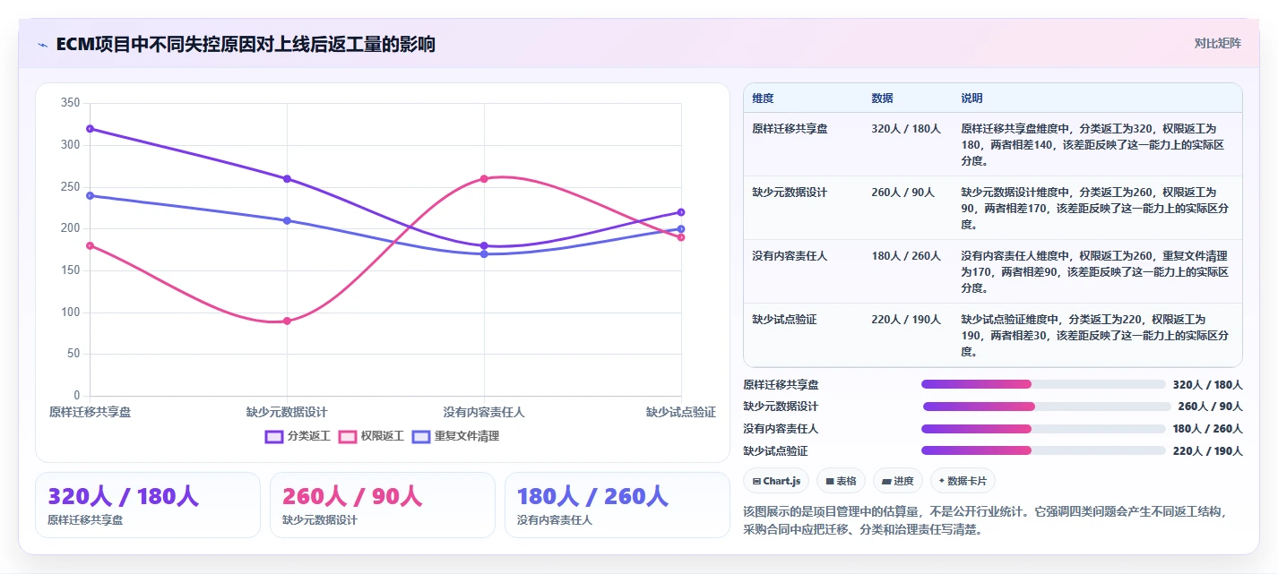 选对文档管理系统ECM事半功倍:2026年6大热门工具深度测评