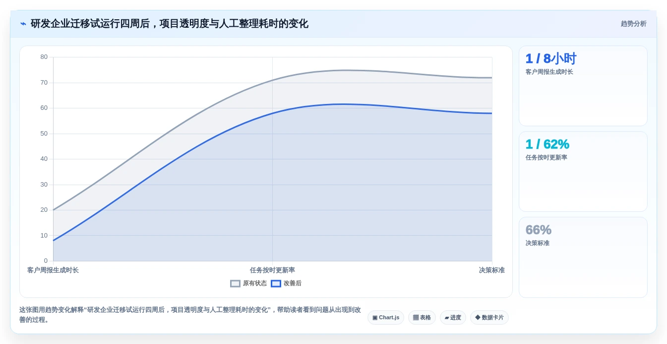 2026年企业协作新趋势:7款跨公司项目管理工具深度分析