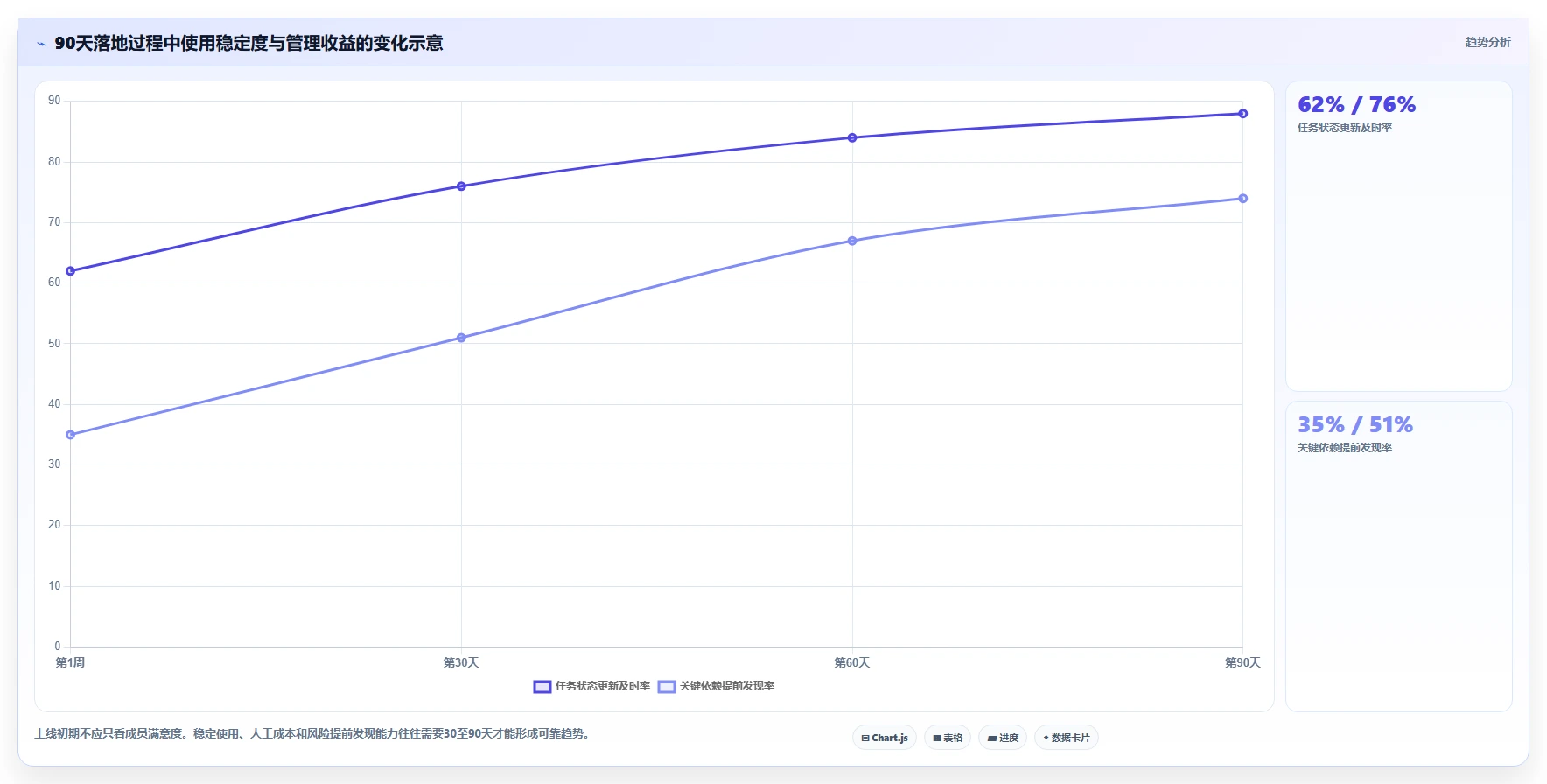 2026年多项目管理工具大比拼:6款顶级选择助你提升效率
