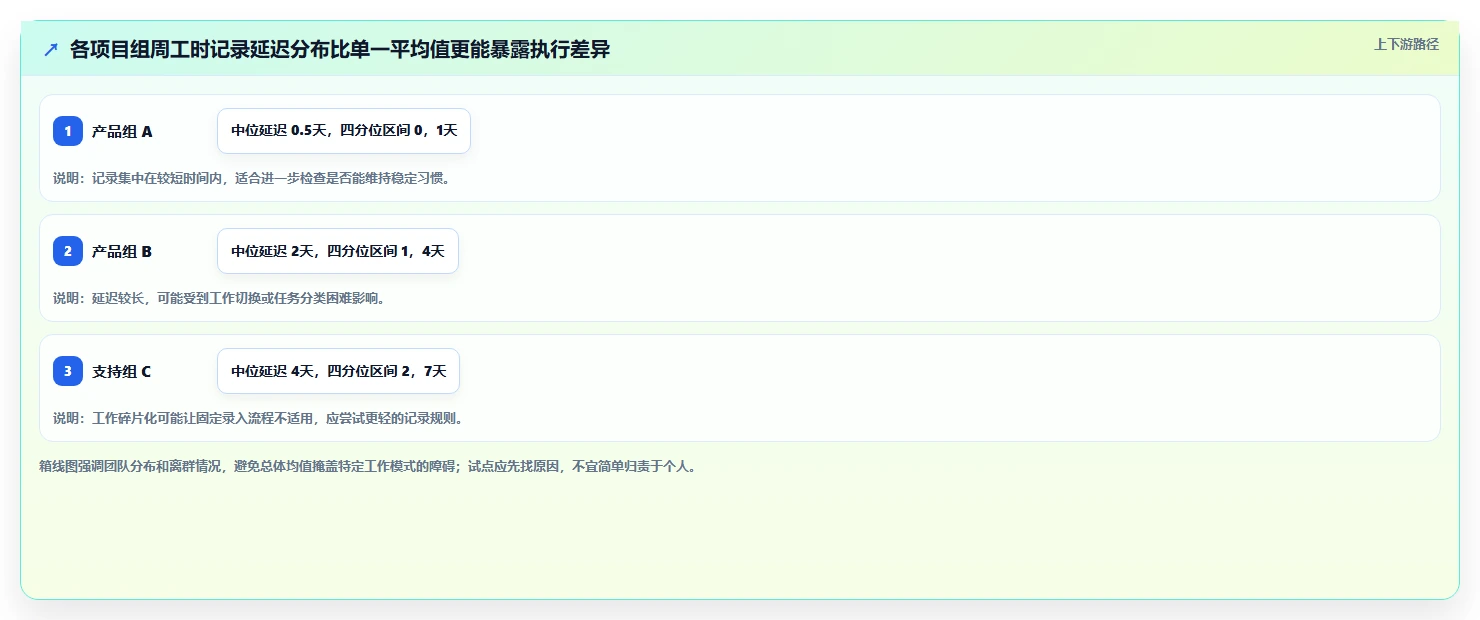 项目经理必看:2026年如何选择最适合的研发工时统计软件?5款工具详细分析