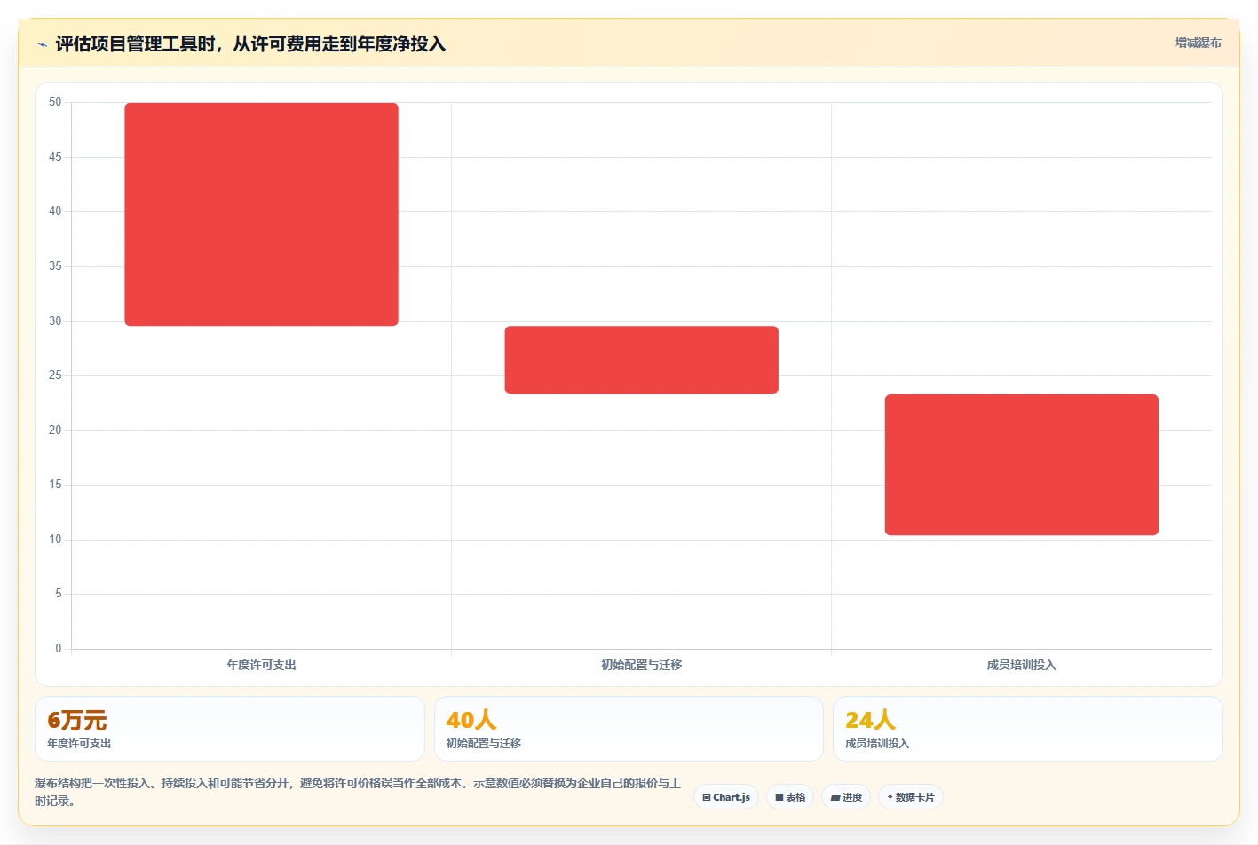 2026年效率之选：6款超易项目管理软件工具深度对比