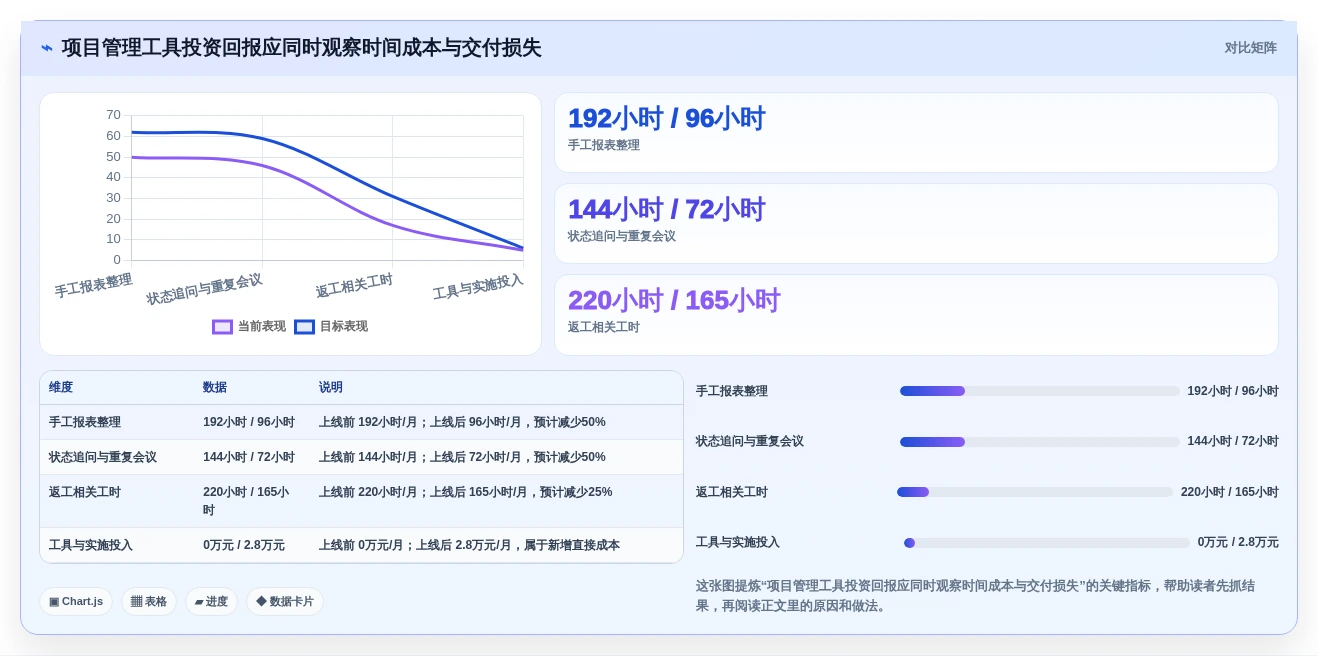 提升效率的秘密:2026年最值得投资的5大项目经理软件工具