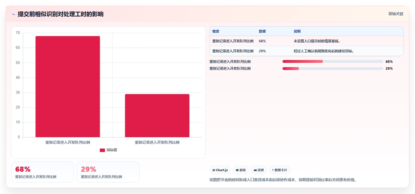 研发效率提升指南:2026年最值得关注的5大缺陷管理系统重复缺陷解决方案
