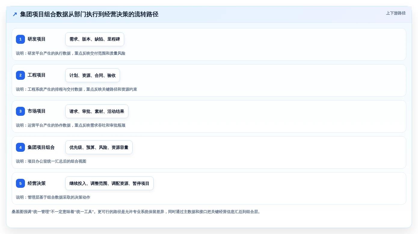 项目经理必看:2026年5大集团级项目管理系统工具对比与选择指南