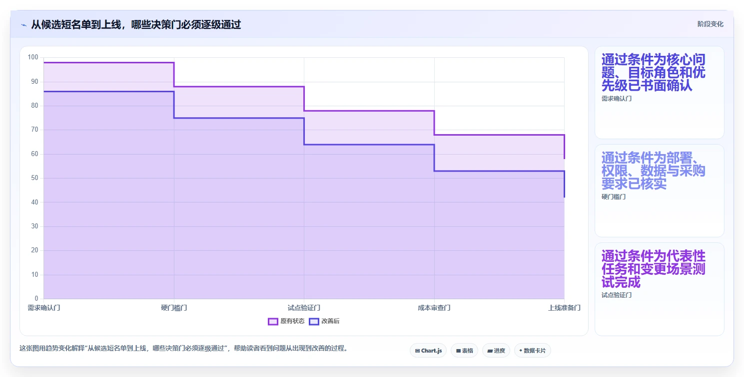 项目经理必读:2026年顶级项目管理好的工具选型指南