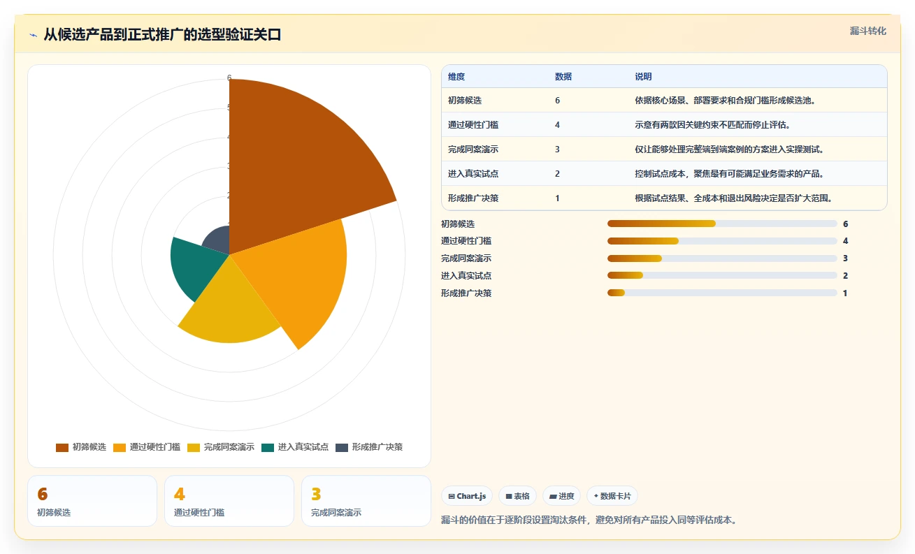 2026年必备:6大项目全流程管理工具全面对比与选型指南