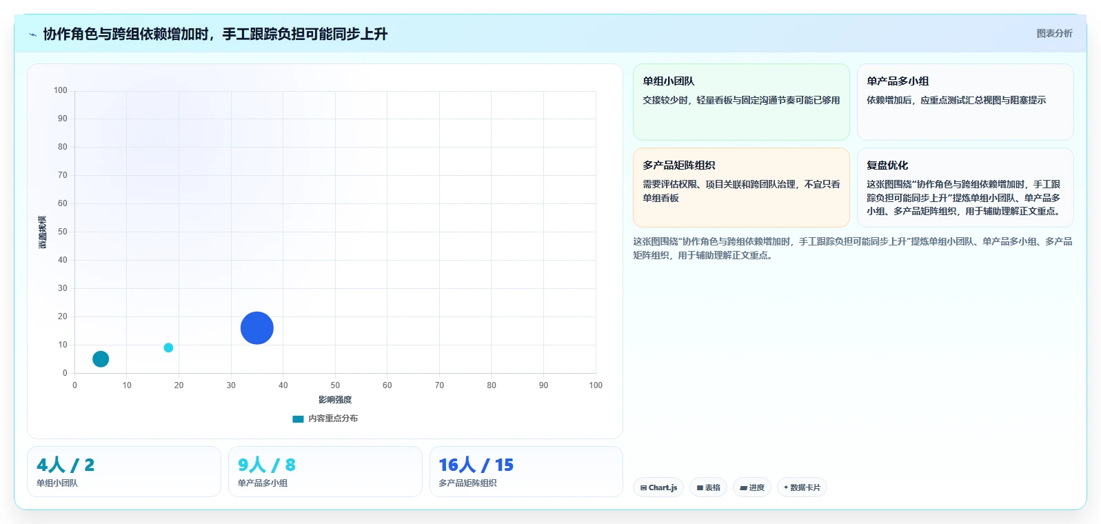 项目管理升级：2026年最具竞争力的5款软件开发任务分配工具