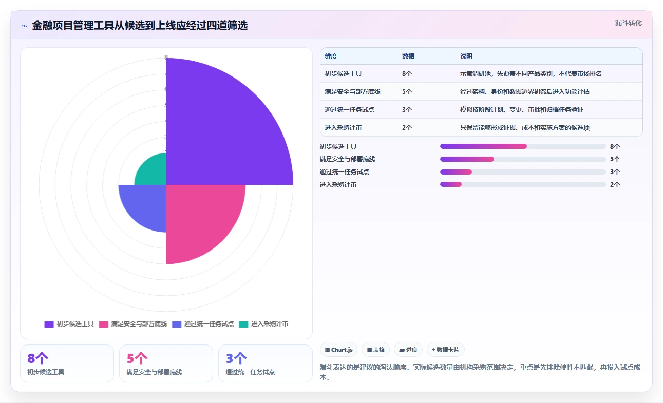2026年金融行业瀑布管理工具有哪些？主流深度测评与选型指南