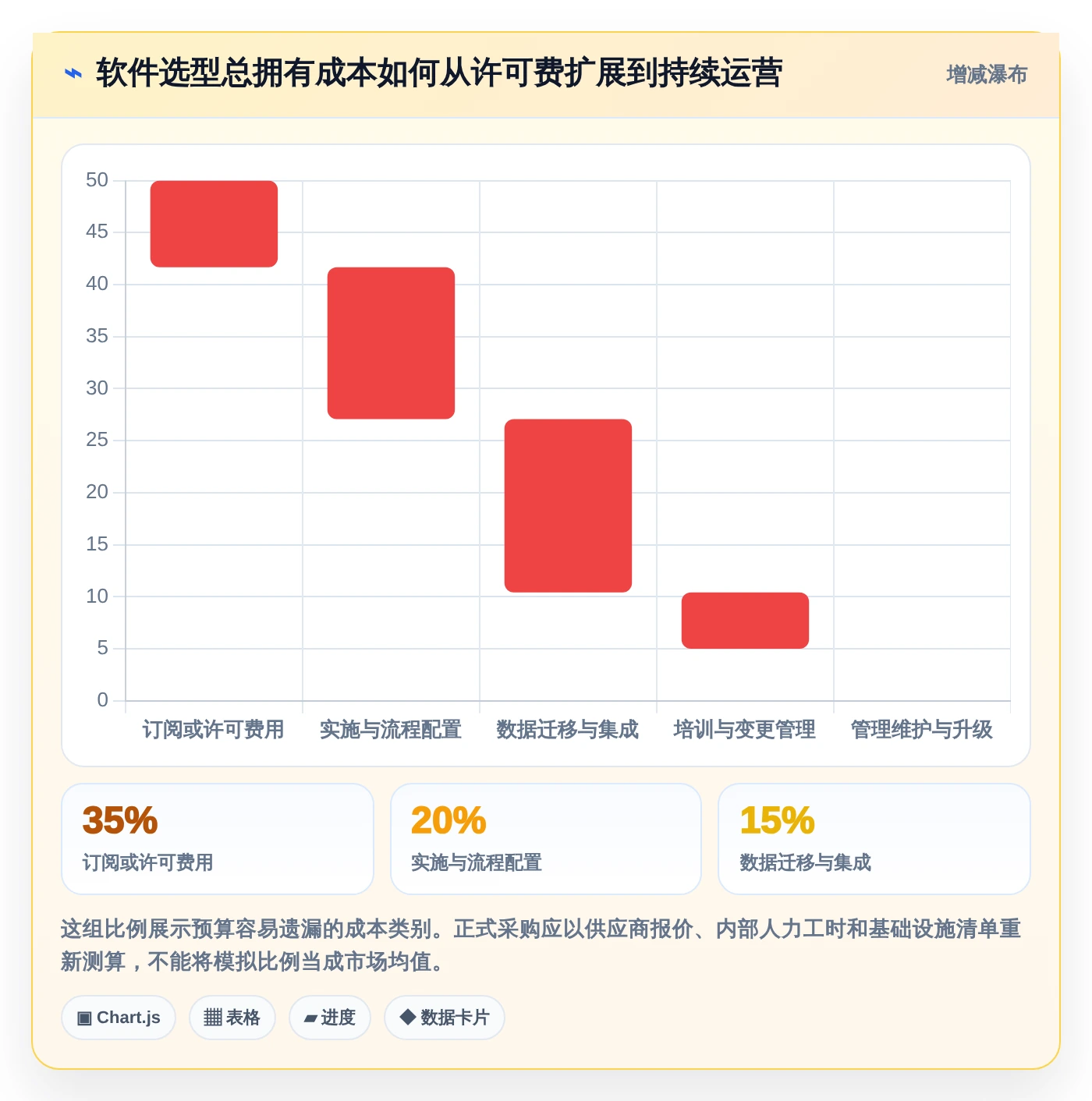 项目管理新趋势:2026年最受欢迎的5大好用项目计划管理软件