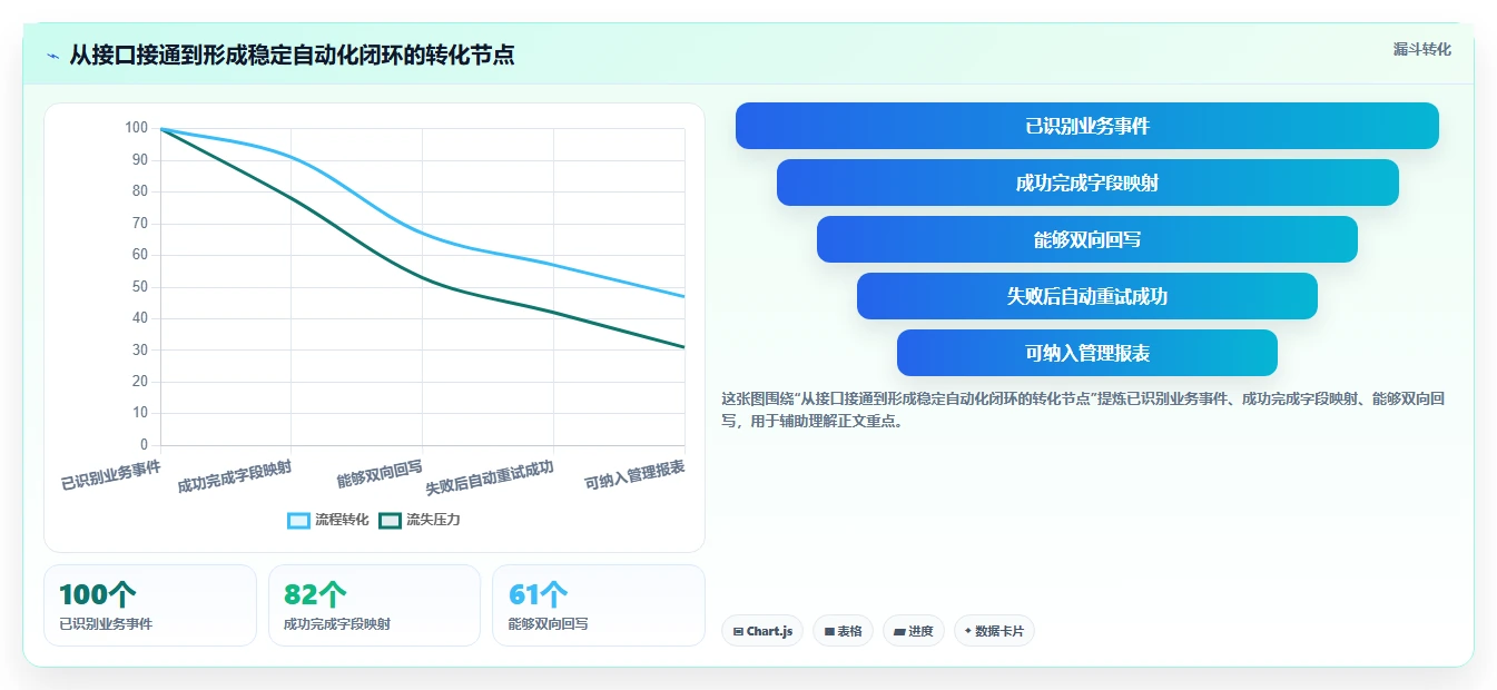 项目经理必读:如何在2026年选择最适合的开发集成平台?5大要点解析