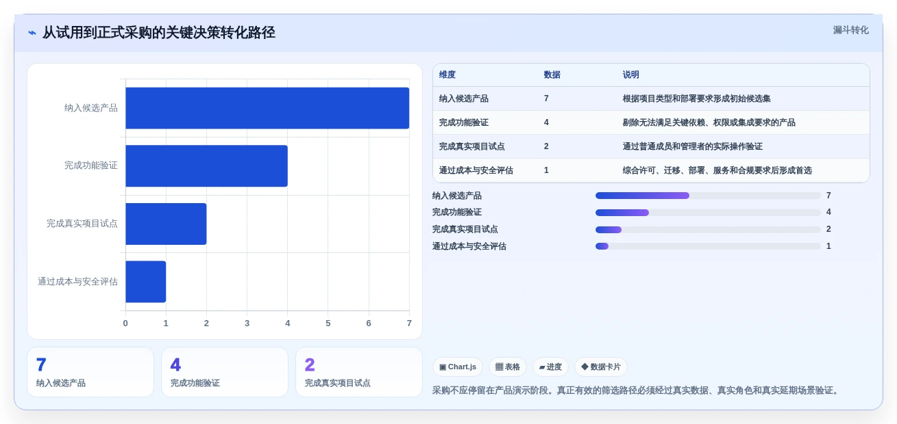 项目管理新趋势:2026年最受欢迎的7大计划进度图软件盘点