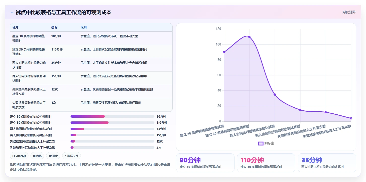 2026年效率神器：8款顶级免费的测试用例管理工具全面对比