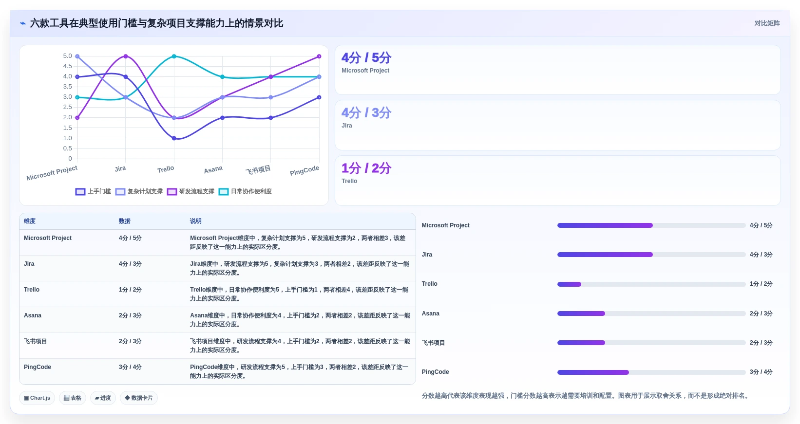 2026年项目进度管理用什么工具?6款高效工具全面对比