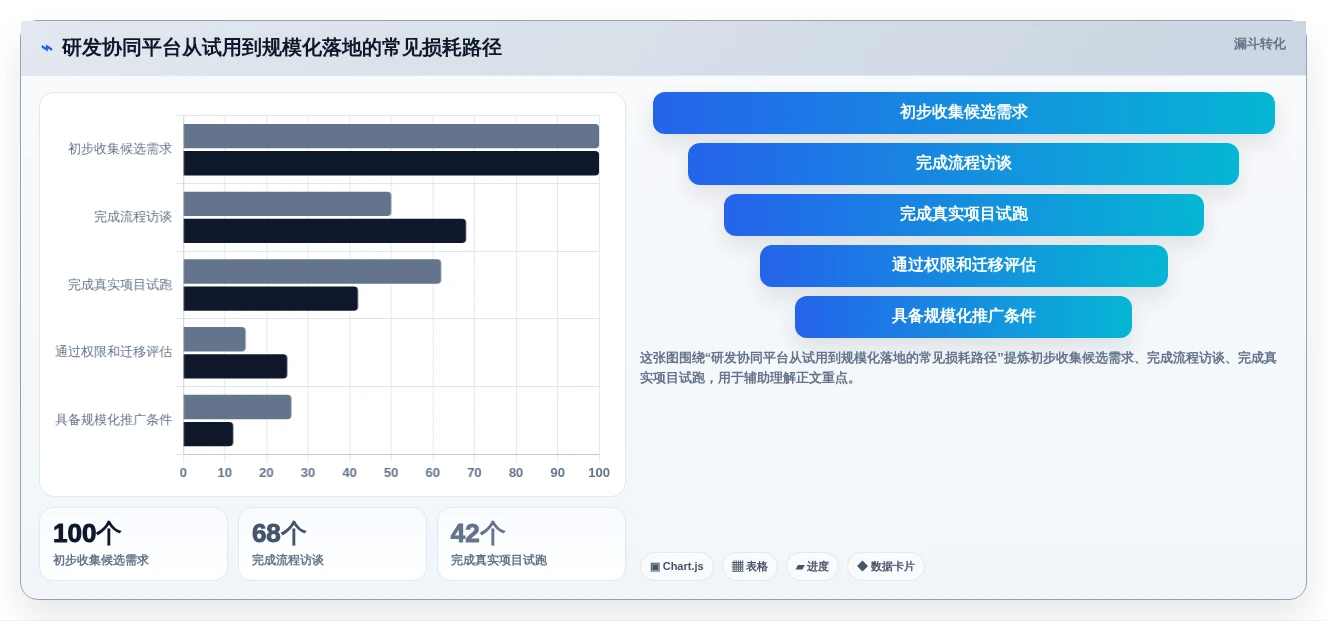 研发管理新趋势:2026年度7款知网协同平台工具精选