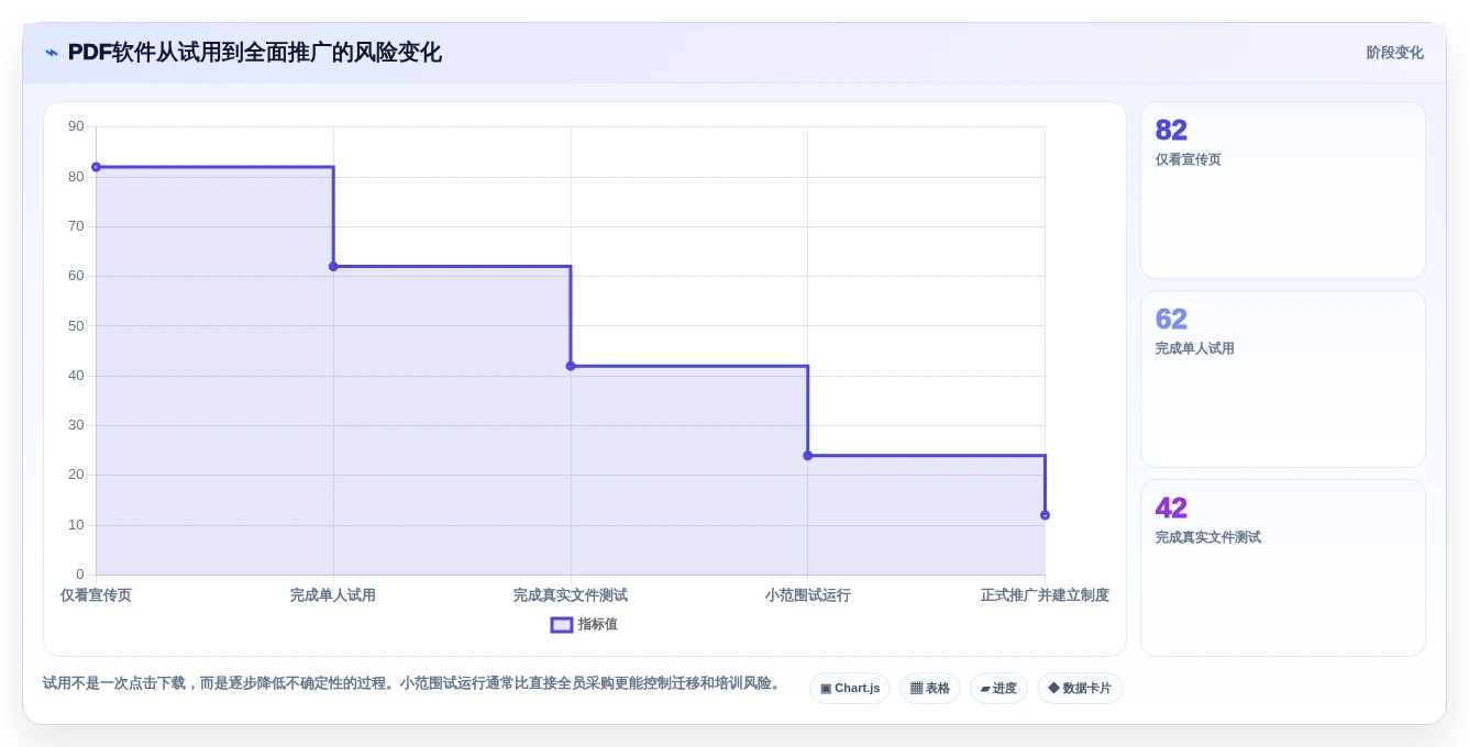 选对PDF文档管理软件很重要!2026年最新8款工具推荐