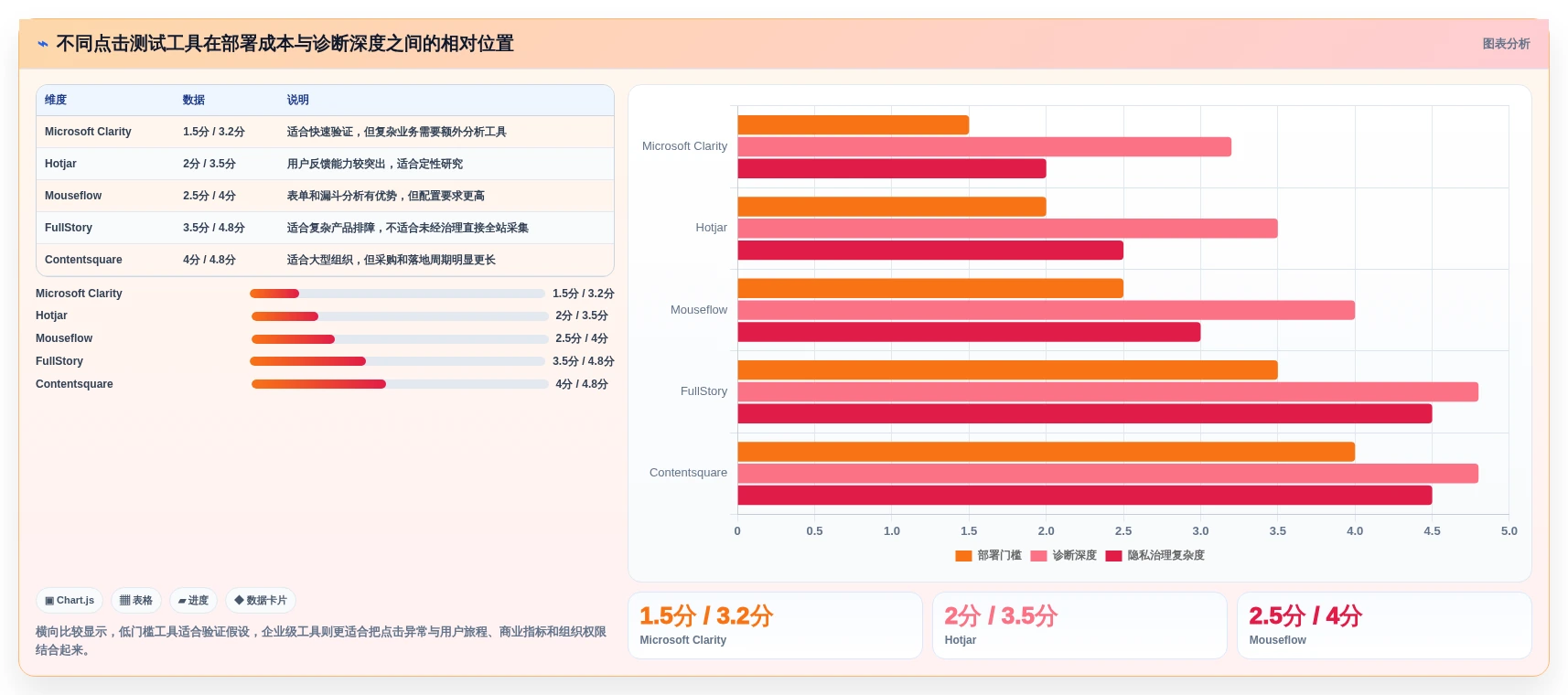 提升网站性能：2026年度7大在线点击测试工具推荐