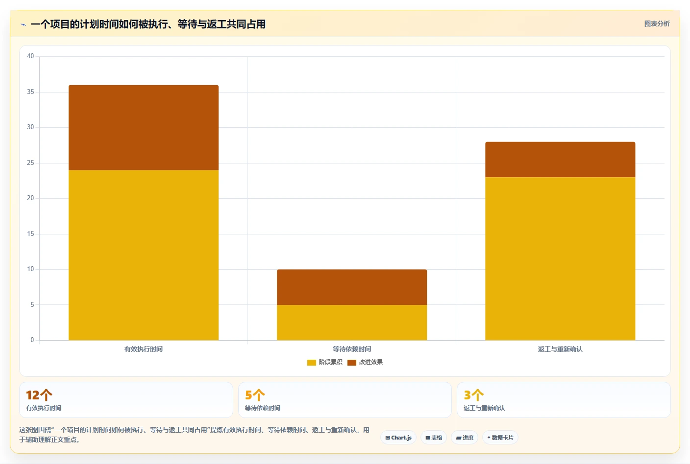 2026年项目任务管理软件选型指南:12款主流工具深度对比与场景化建议