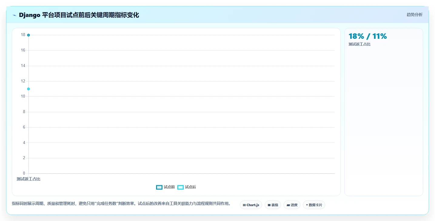 2026年效率之选:6大django任务管理系统工具全面对比