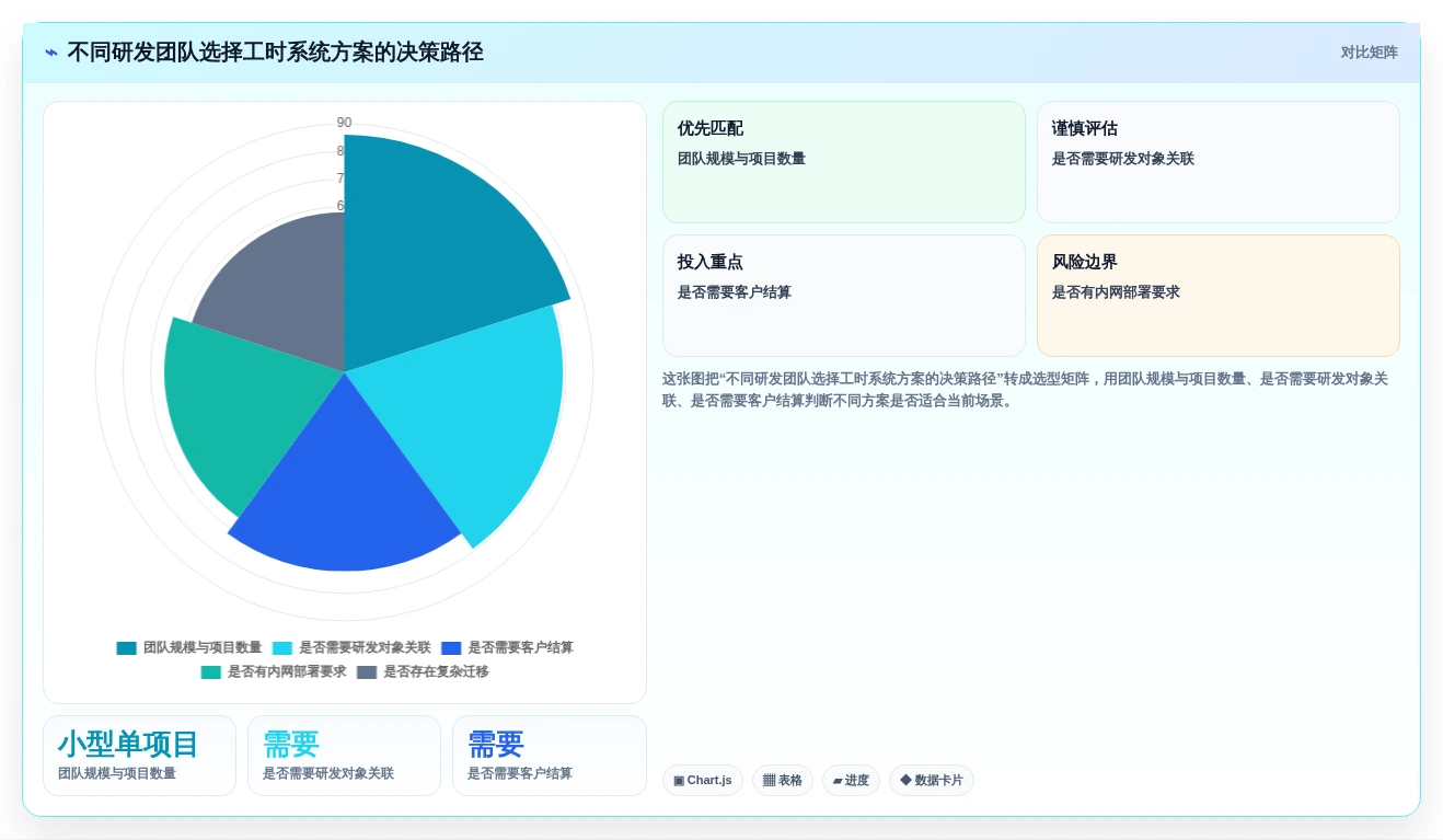 研发团队必备:2026年工时计算系统选型指南TOP7