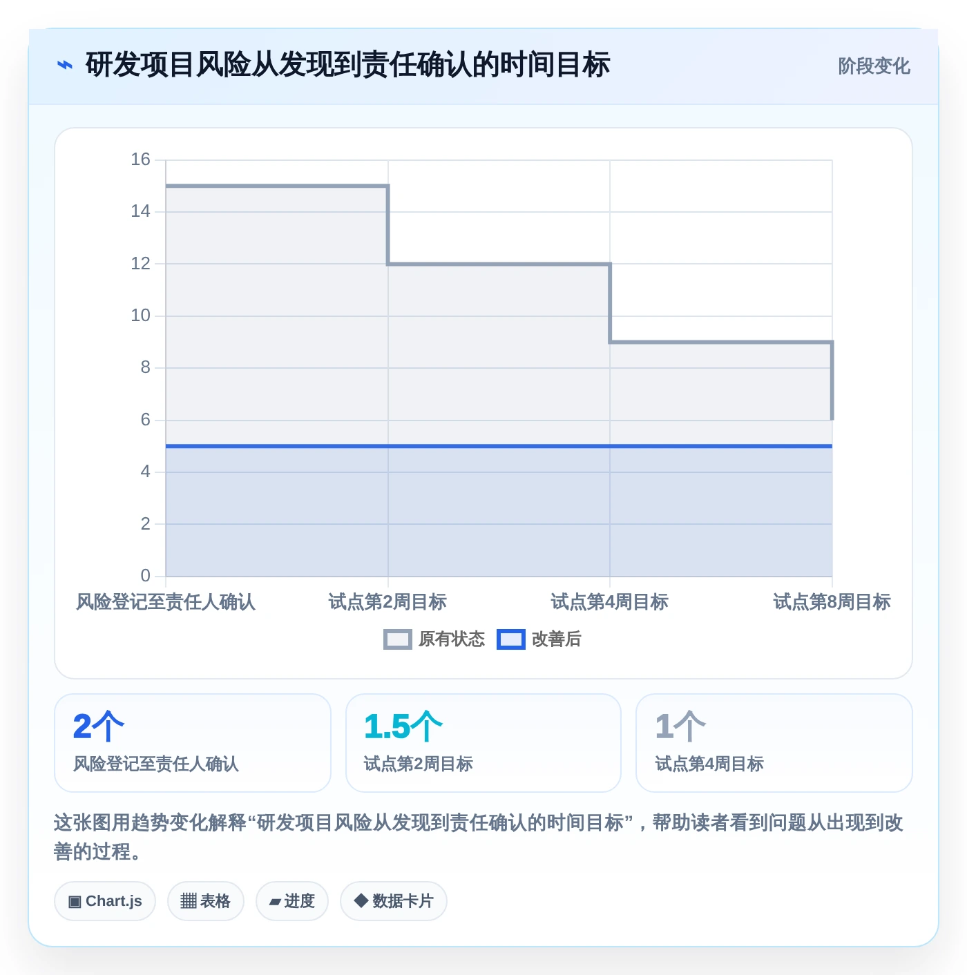 高效项目管理必备:2026年6大重大项目管理平台工具对比