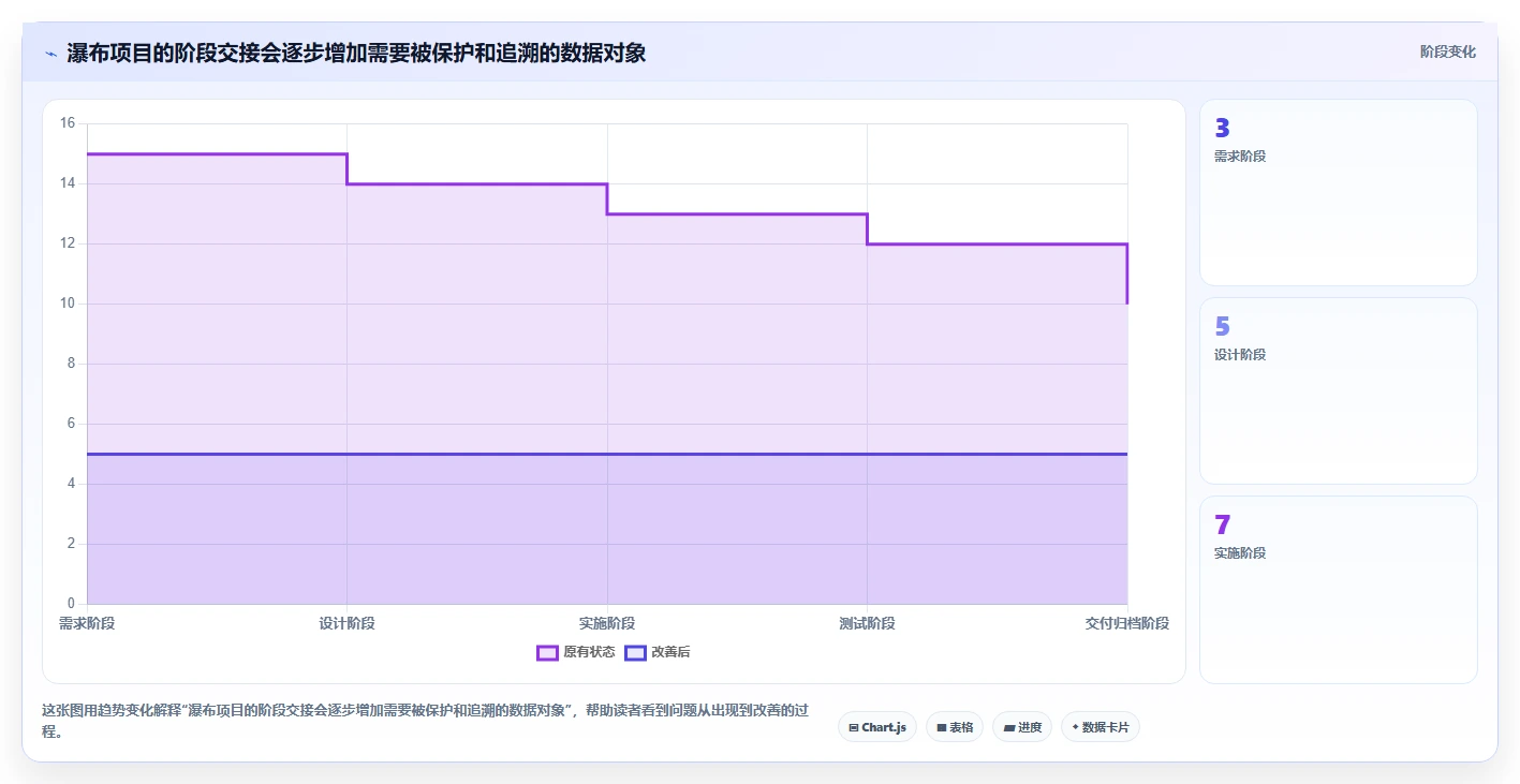 安全的瀑布管理工具怎么选？2026年核心评估维度与避坑清单