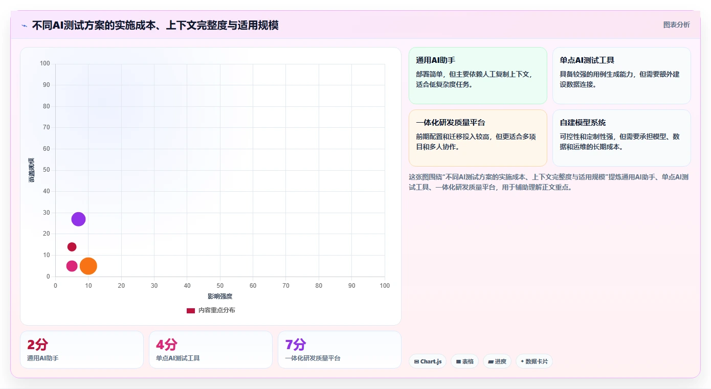 选对AI自动编写测试用例工具有多重要？2026年最新选型指南