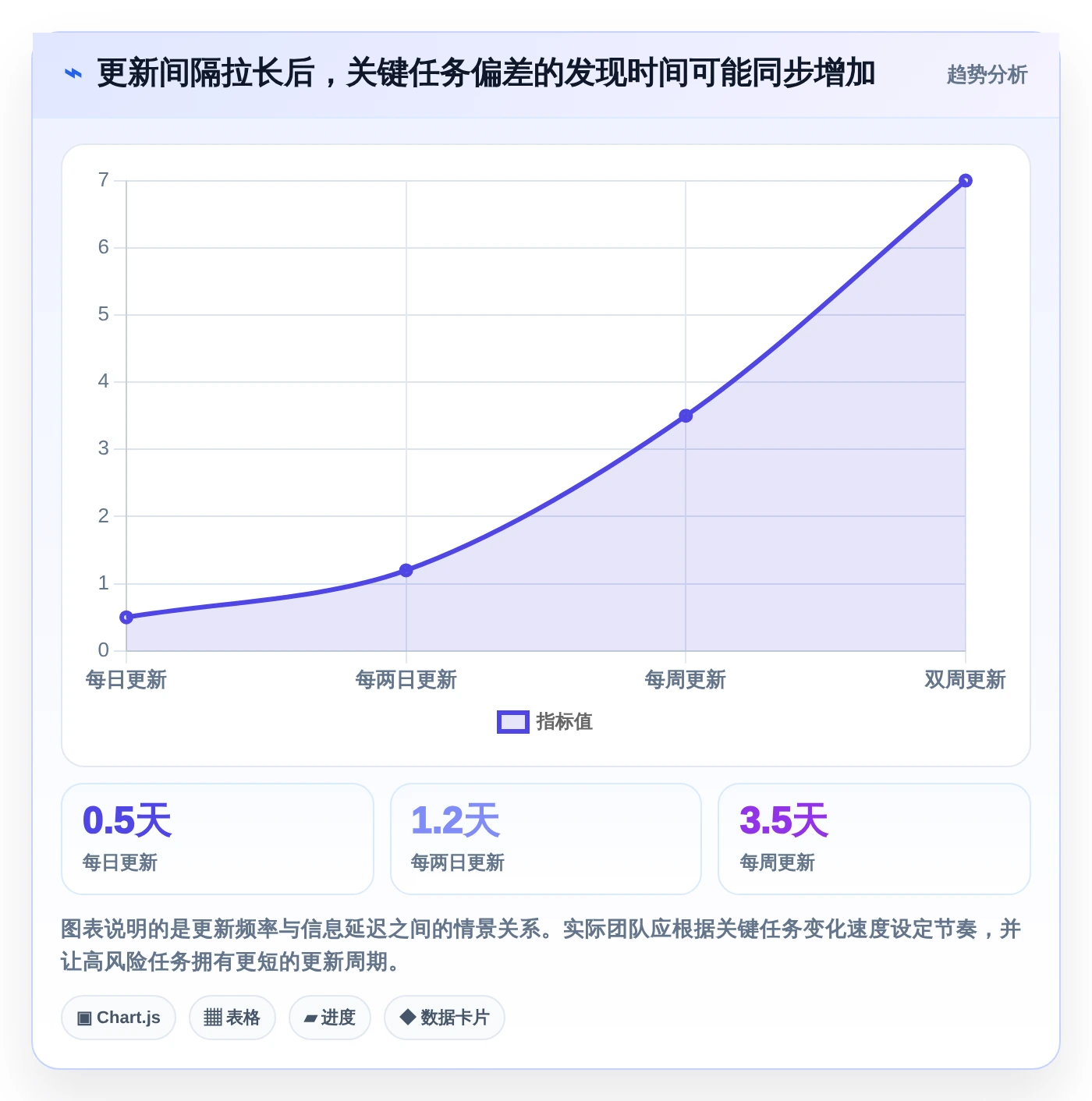 解锁高效项目管理:2026年度8大项目实施进度excel工具推荐