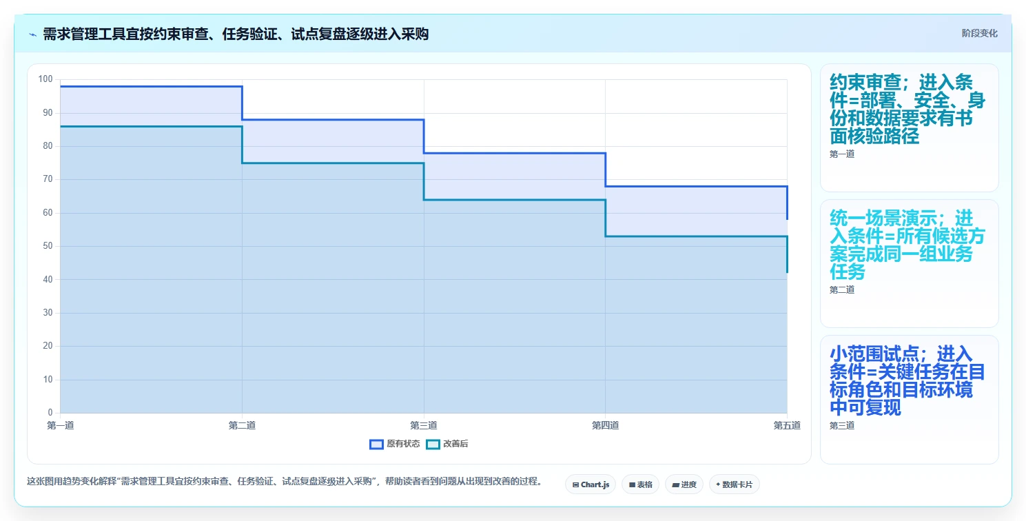 2026年央国企需求管理工具选哪个:五款主流软件深度测评与选型指南