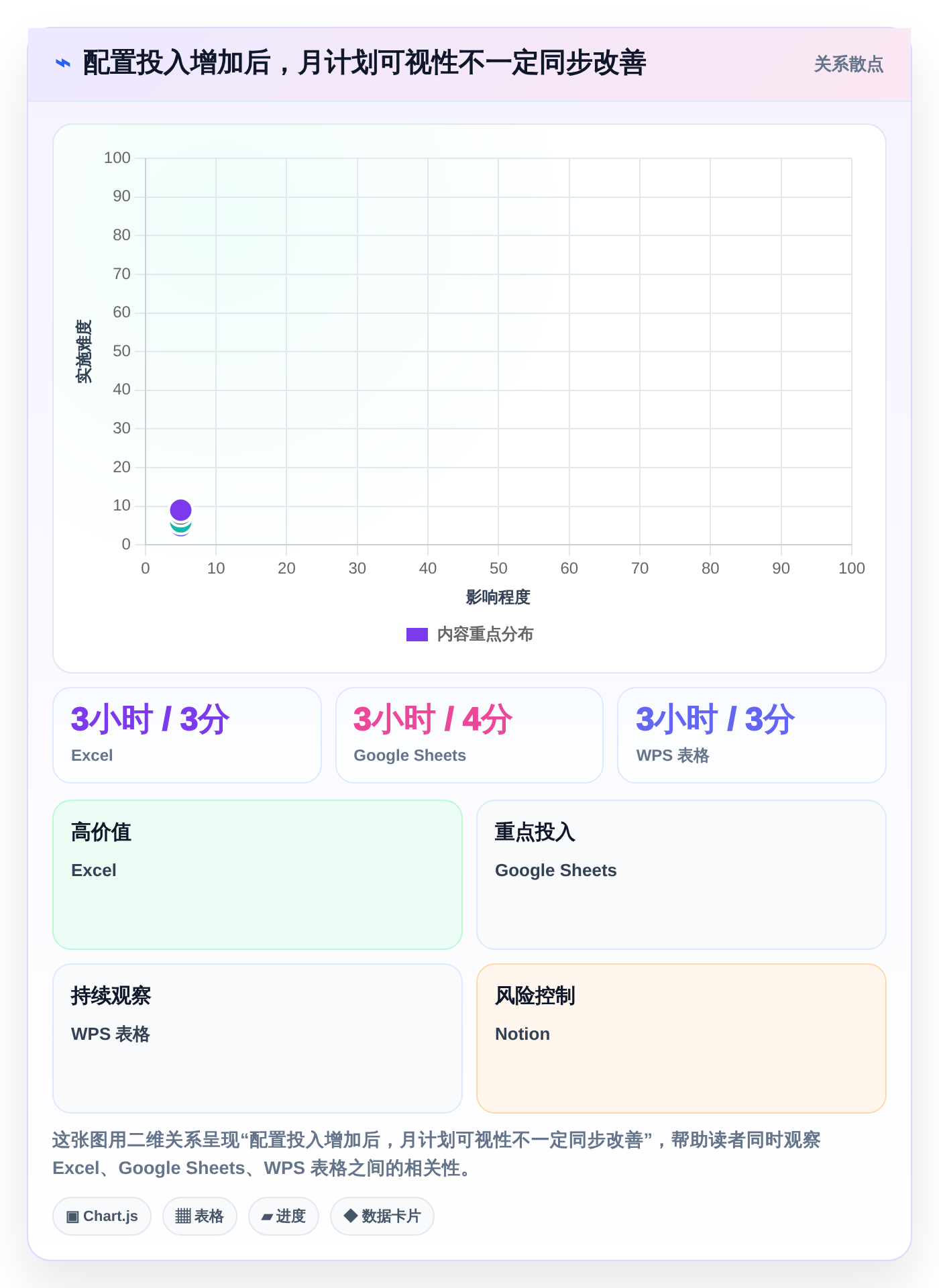 2026年效率之选:6款顶级月计划进度表格工具全面对比