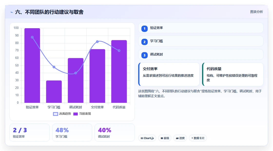 六、不同团队的行动建议与取舍
