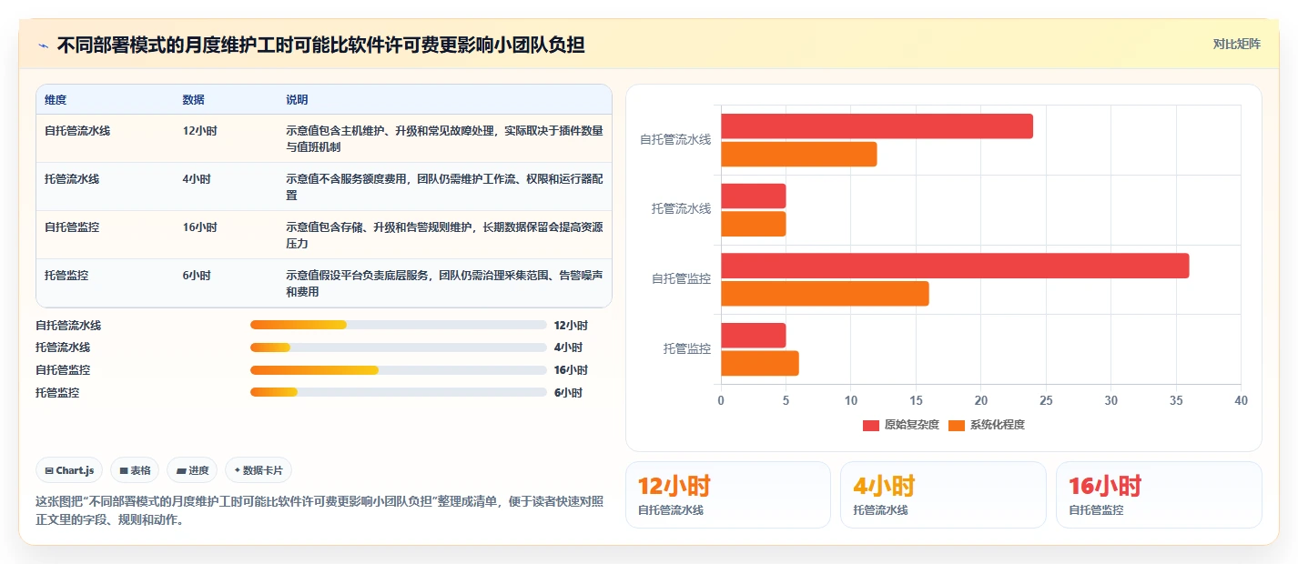 2026 年最值得关注的 8 大 DevOps 工具推荐