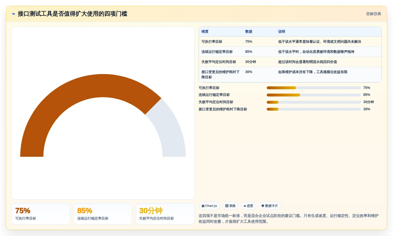 测试团队必看:2026年最受欢迎的5款接口测试用例自动生成工具盘点