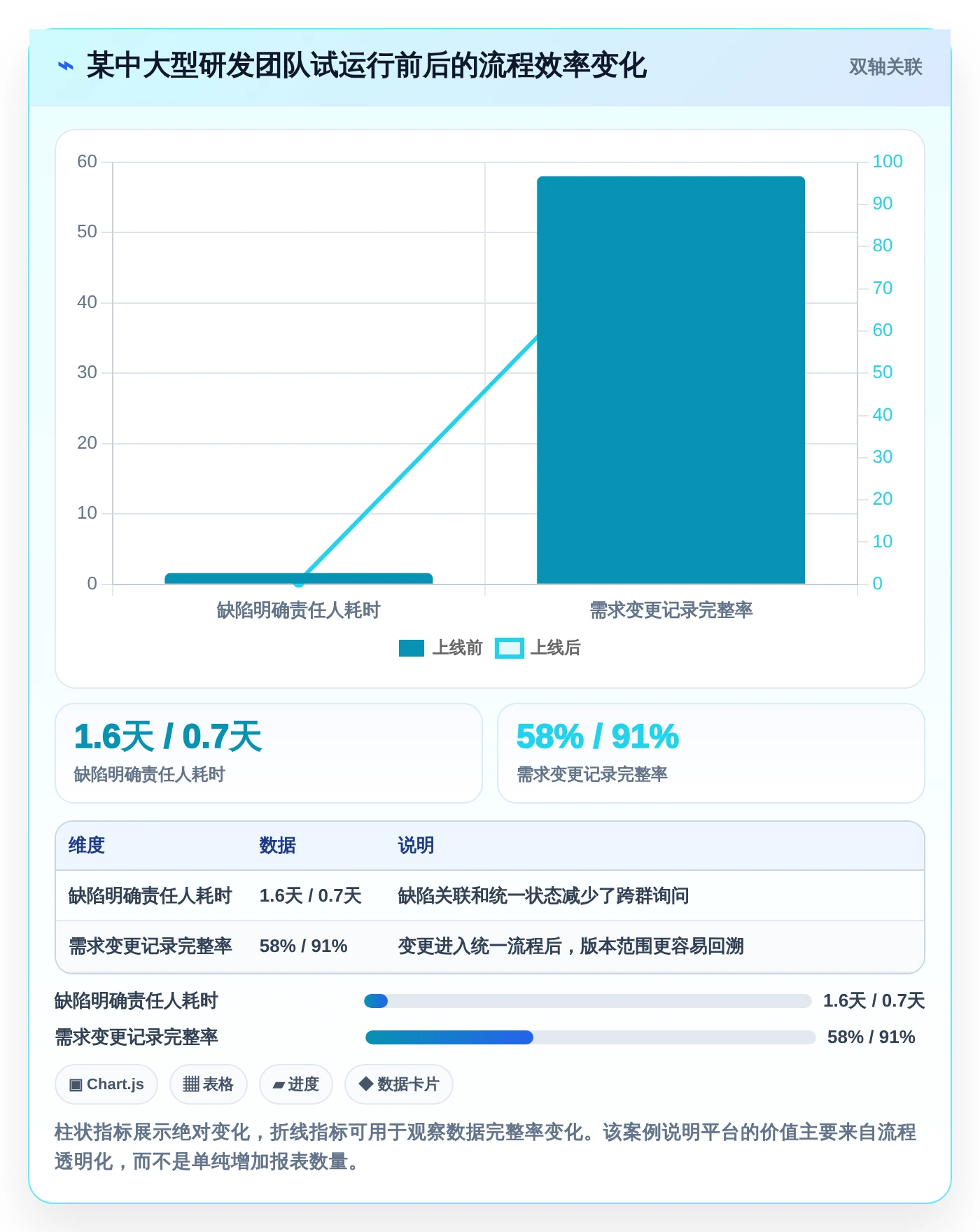 突破研发瓶颈!2026年5款热门项目管理平台urs工具深度对比