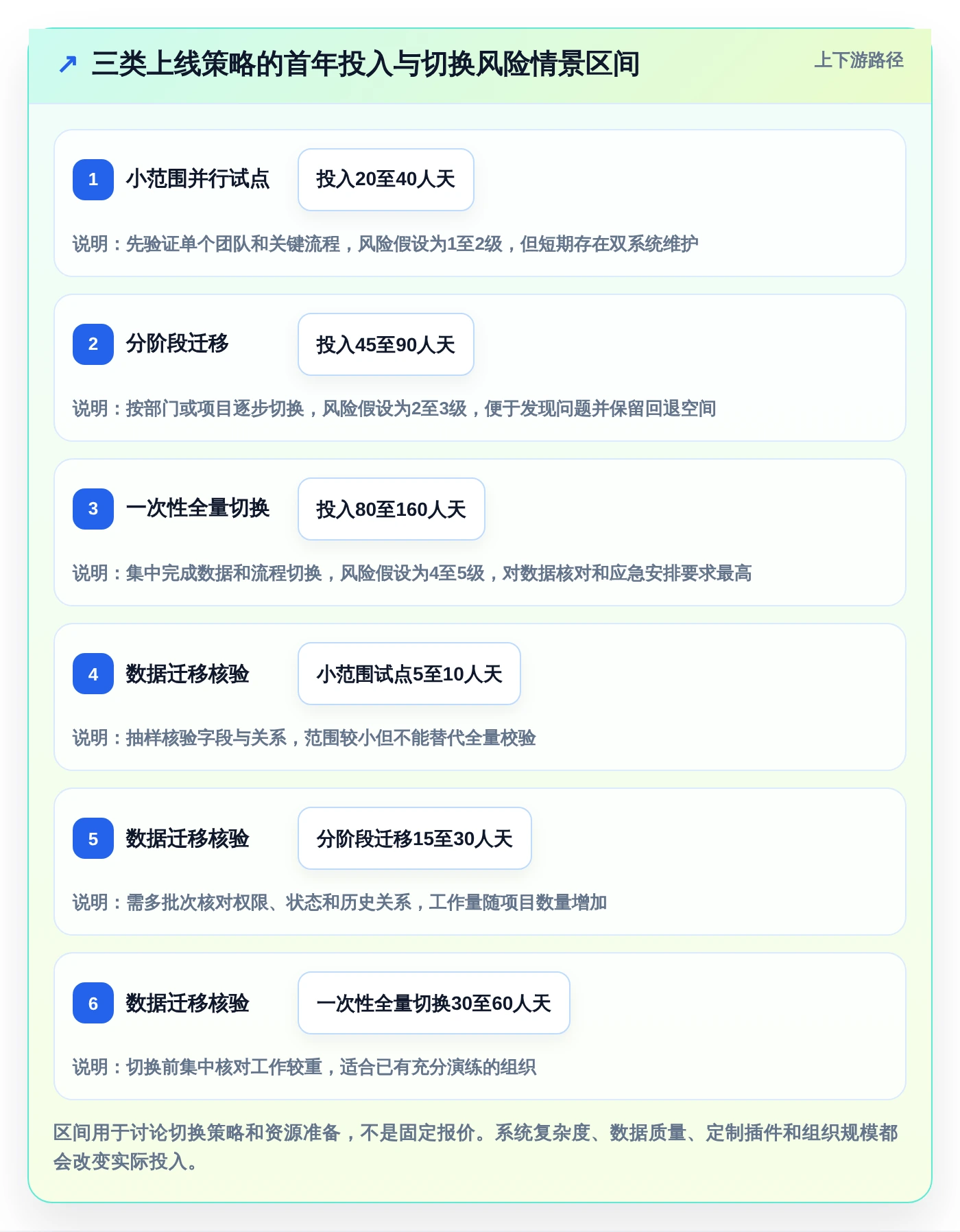 2026年效率之选：8款顶级计划说明工具全面对比
