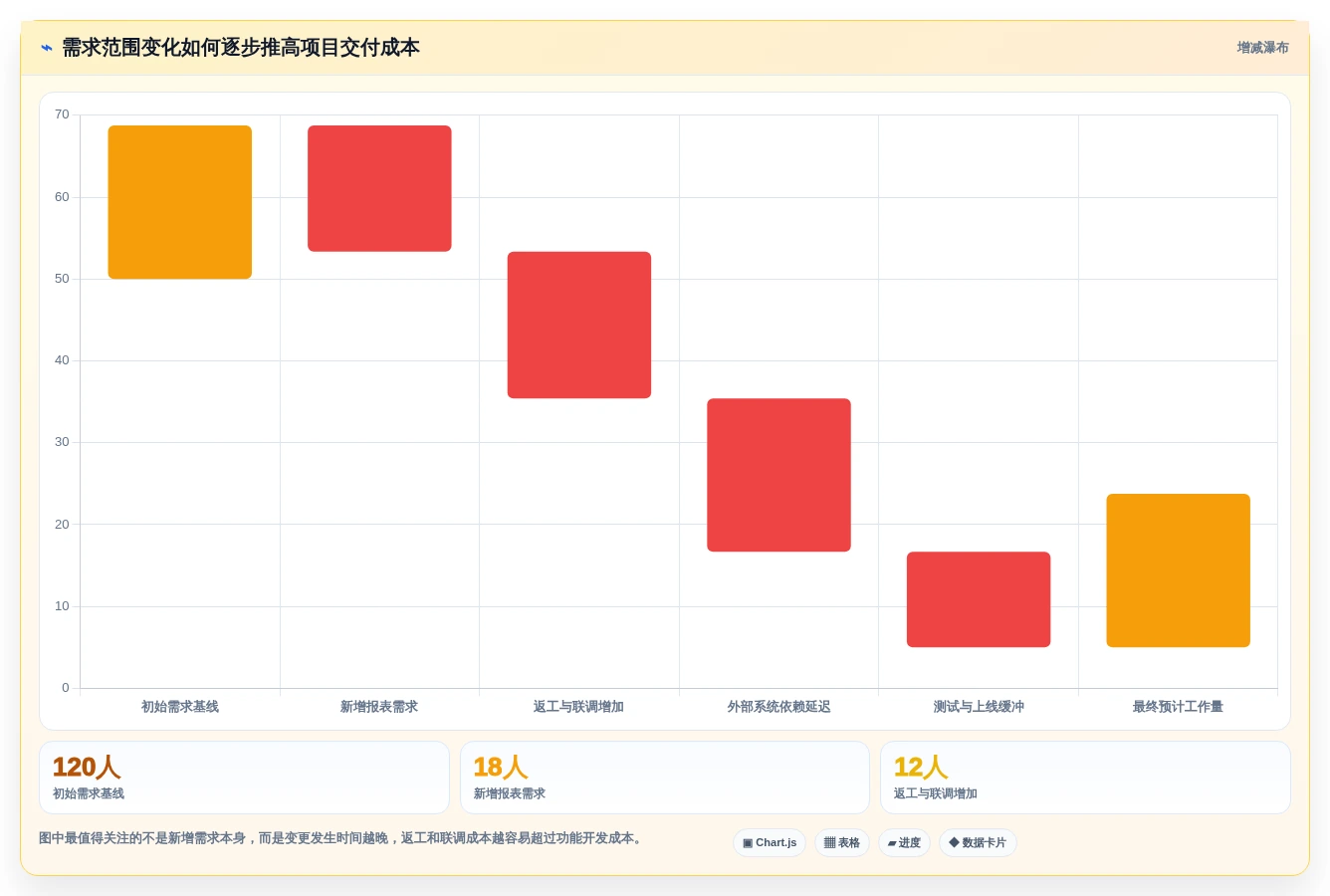打造完美项目蓝图:2026年管理系统需求文档模板选型指南