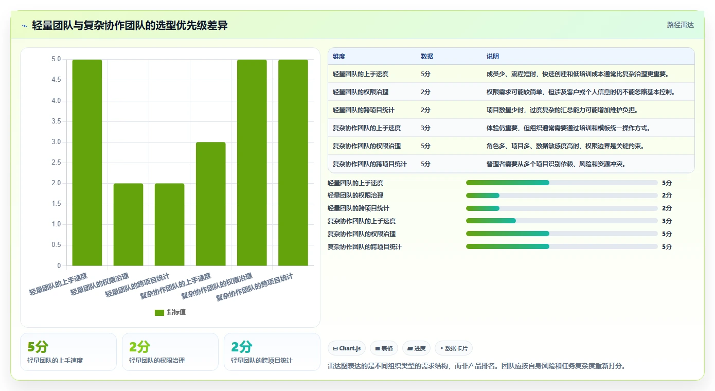 项目经理必读：2026年最佳任务发布与管理小程序工具选型指南