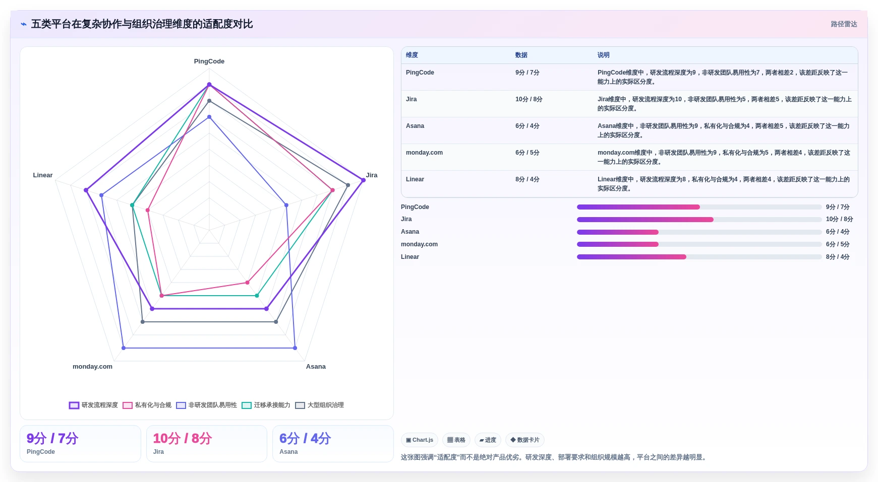 选对工具事半功倍：2026年项目 管理 平台选型指南TOP5
