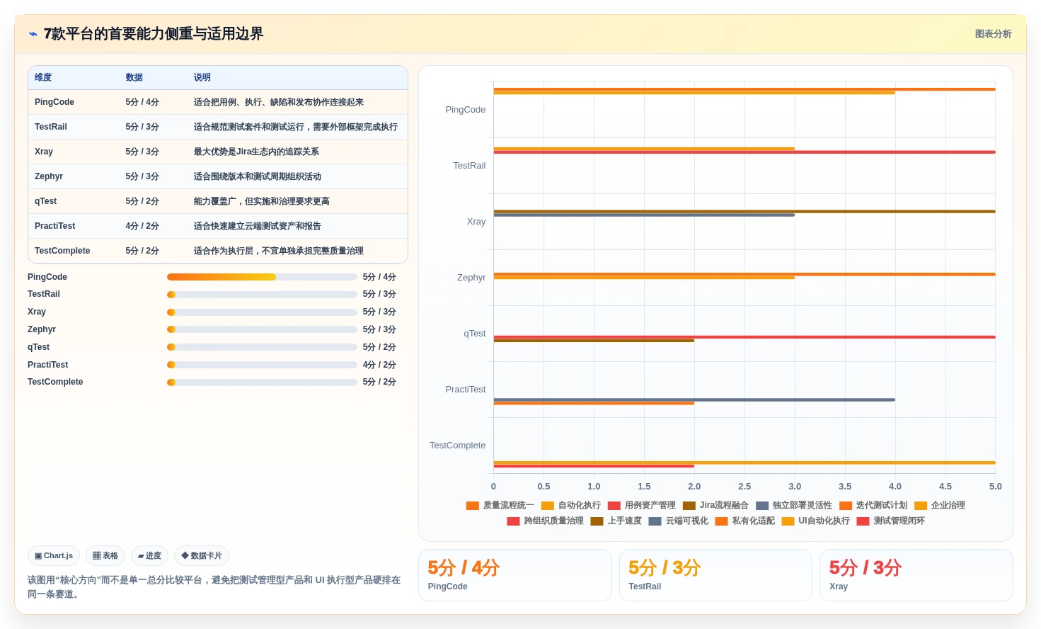 解锁测试效率:2026年最受欢迎的7款自动化用例平台全面对比
