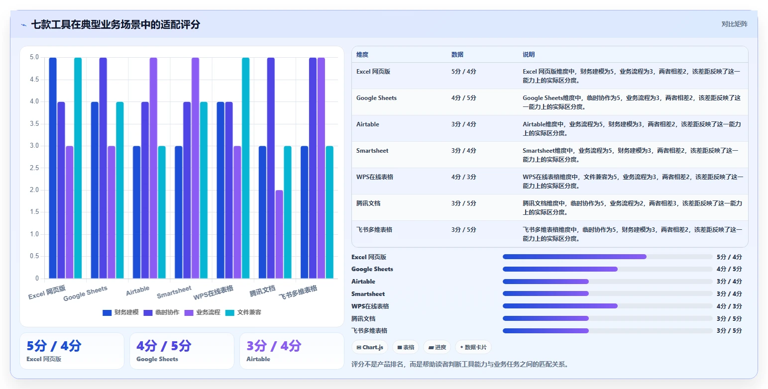 数据处理利器:2026年7款优质在线表格编辑工具推荐指南