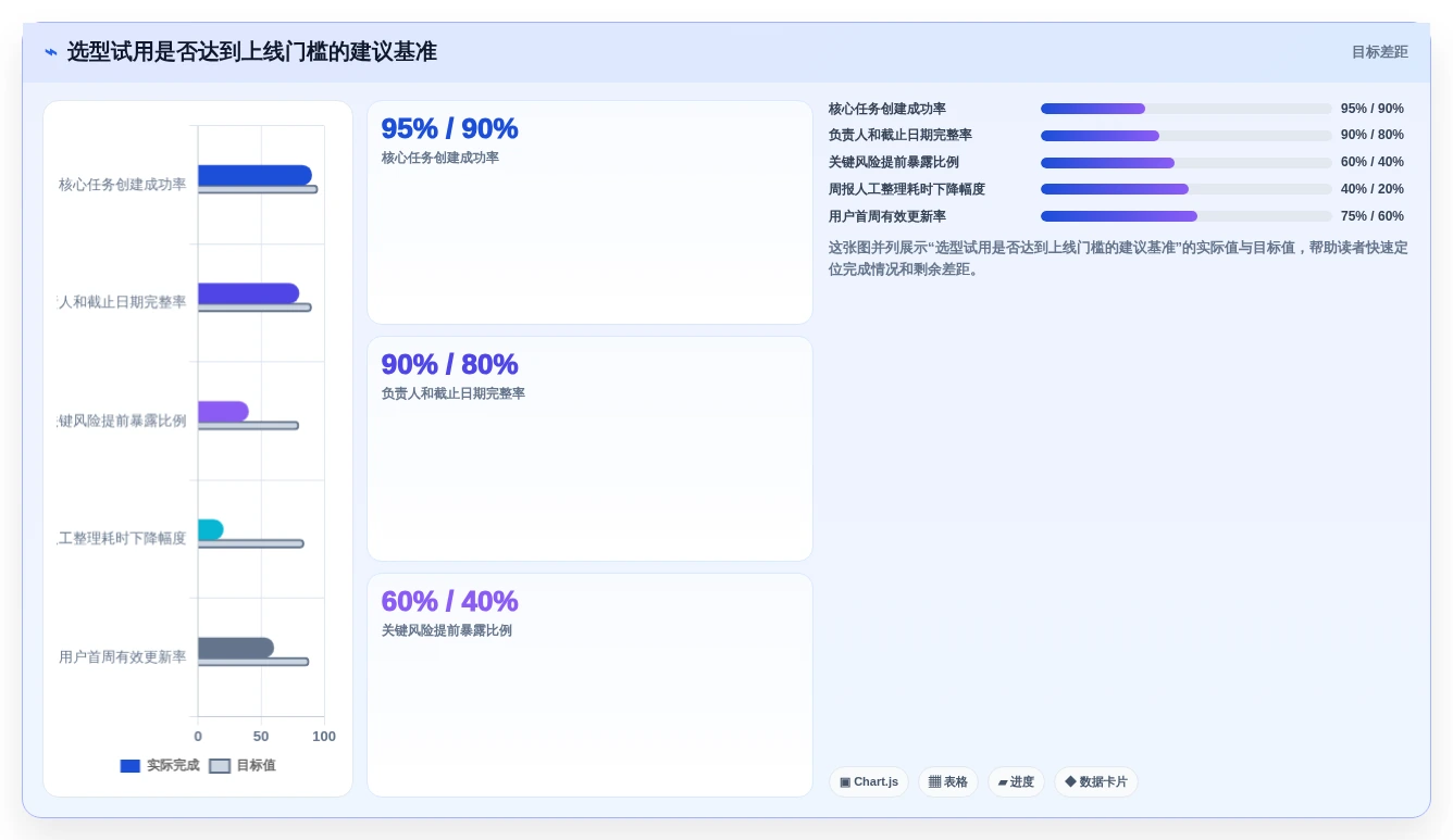 2026年效率之选:7款简洁的项目管理软件工具对比