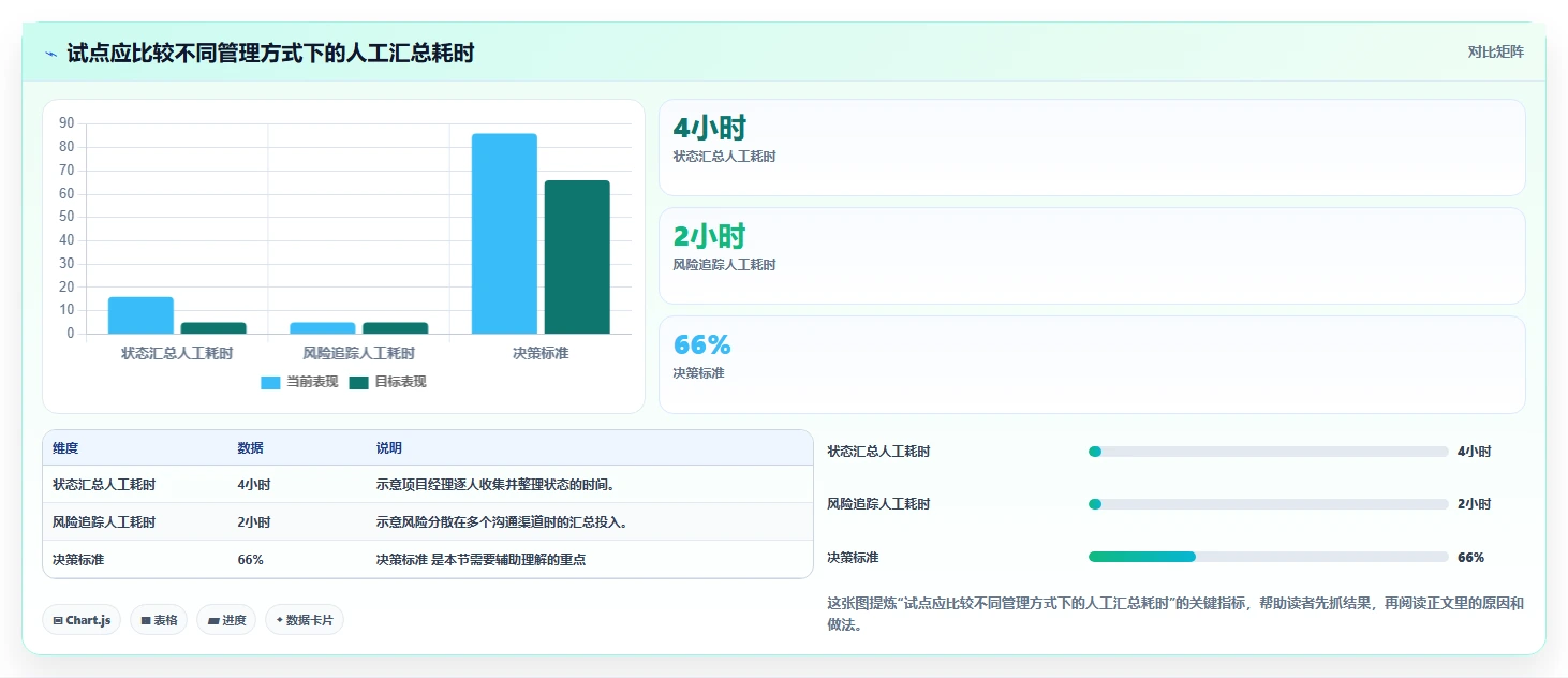 2026正规的项目管理工具排行榜:企业选型对比与测评指南